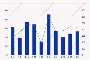 效率挺高！拉文15中9&三分8中4 得到25分8板7助1帽